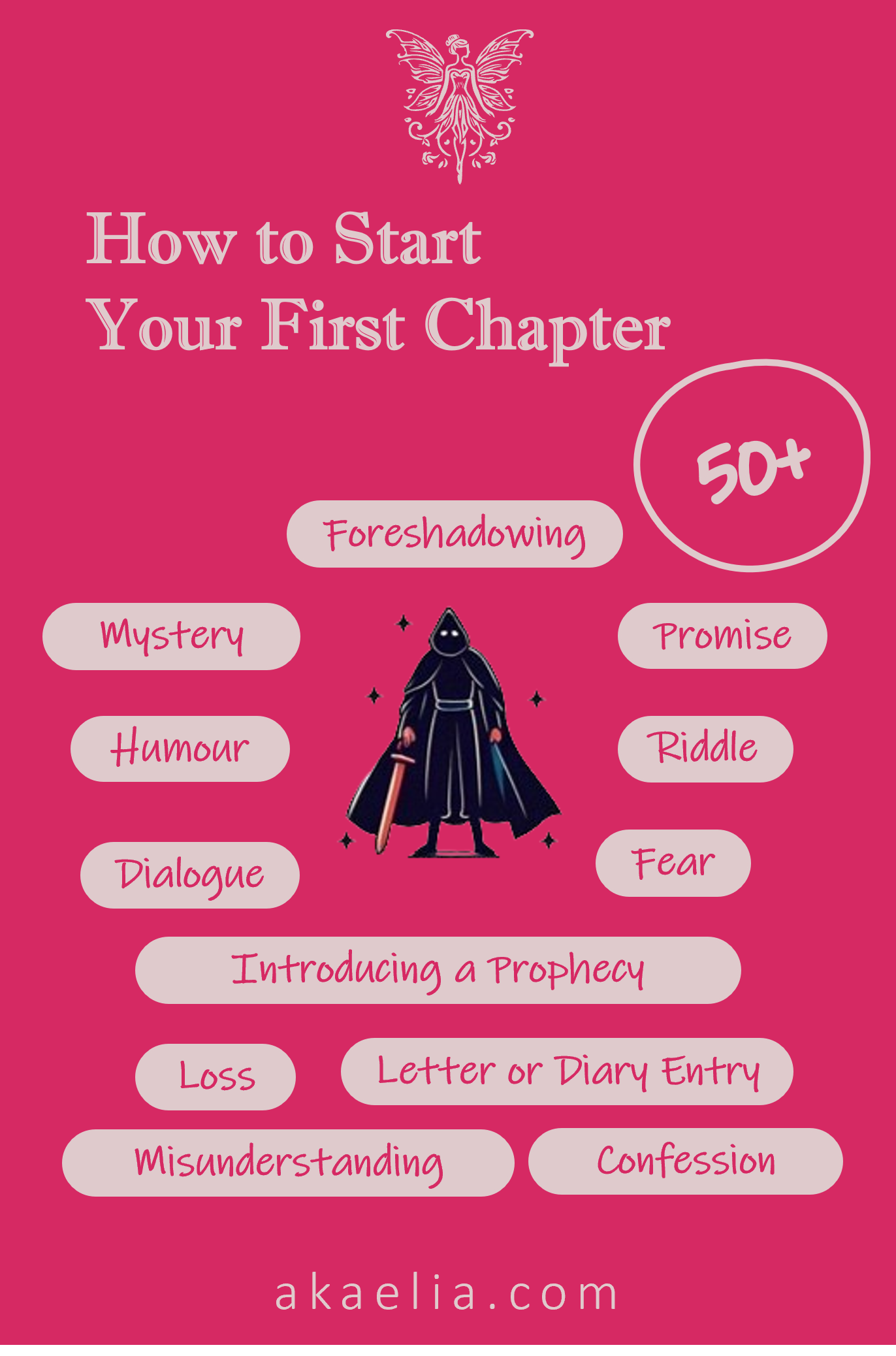 50 Ideas To Make Your Opening Chapter Captivating